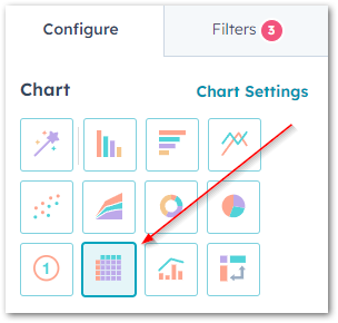 Use a table chart