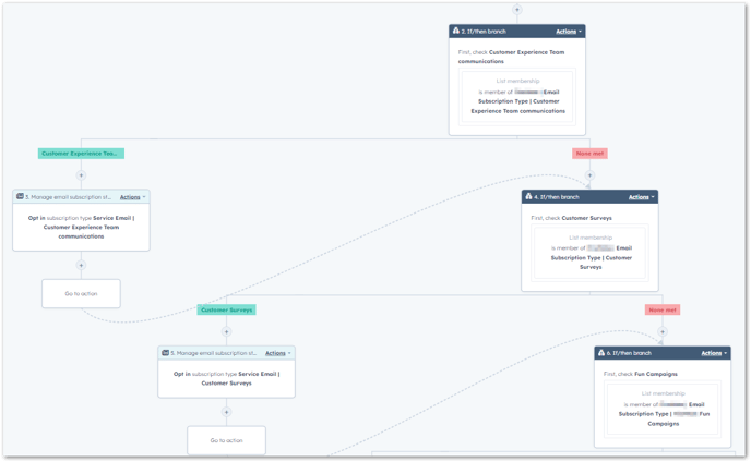 Workflow if/then branch with Go to action
