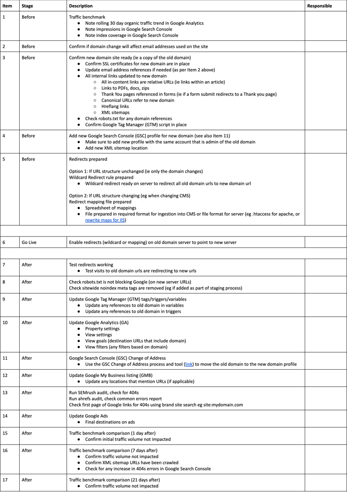 SEO Go Live Checklist
