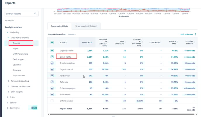 HubSpot Direct Traffic