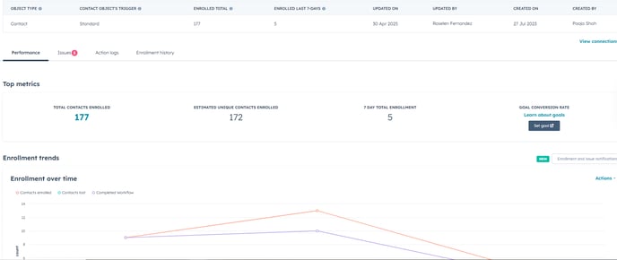 Performance and Stats