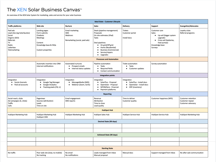 The XEN Solar Business Canvas Overview